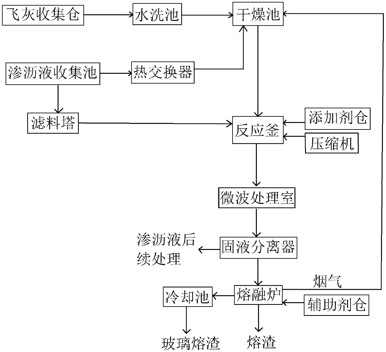 Treatment system for cooperatively treating garbage incineration fly ash and garbage leachate