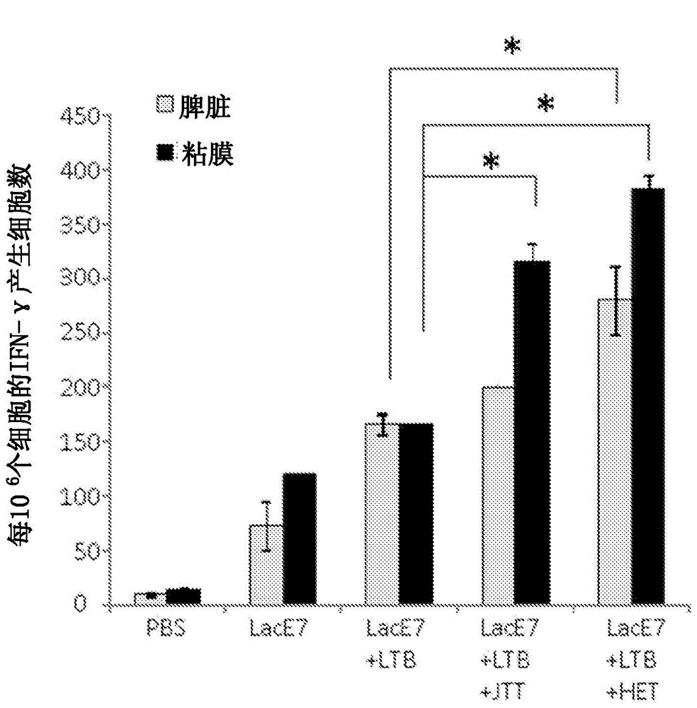 Mucosal immunity-stimulating agent, and oral pharmaceutical composition for treating hpv infection