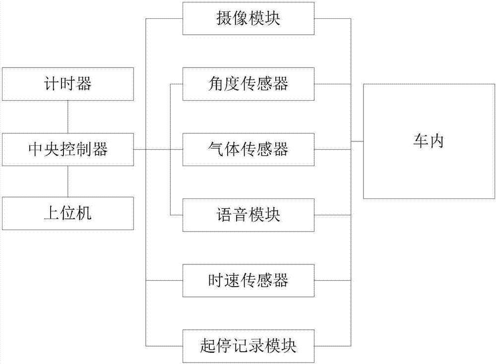 Device for detecting fatigue of driver