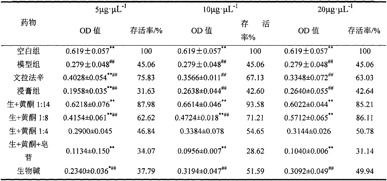 Combination of alkaloids and flavonoids of semen ziziphi spinosae for preventing and treating depression and insomnia diseases