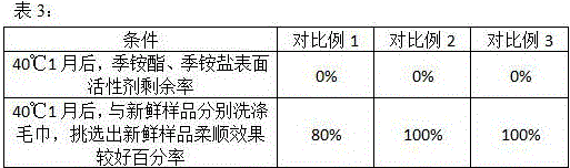 Quantitative clothing softening detergent