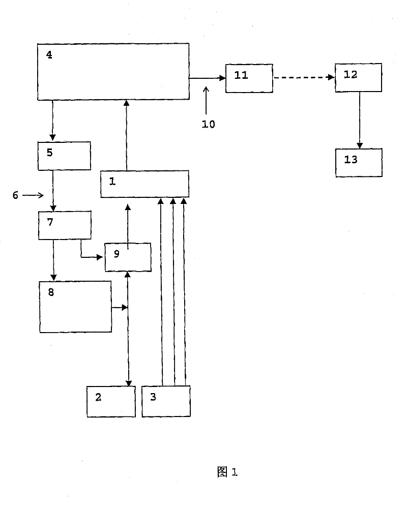 Method and device for decoupling and/or desynchronizing neural brain activity