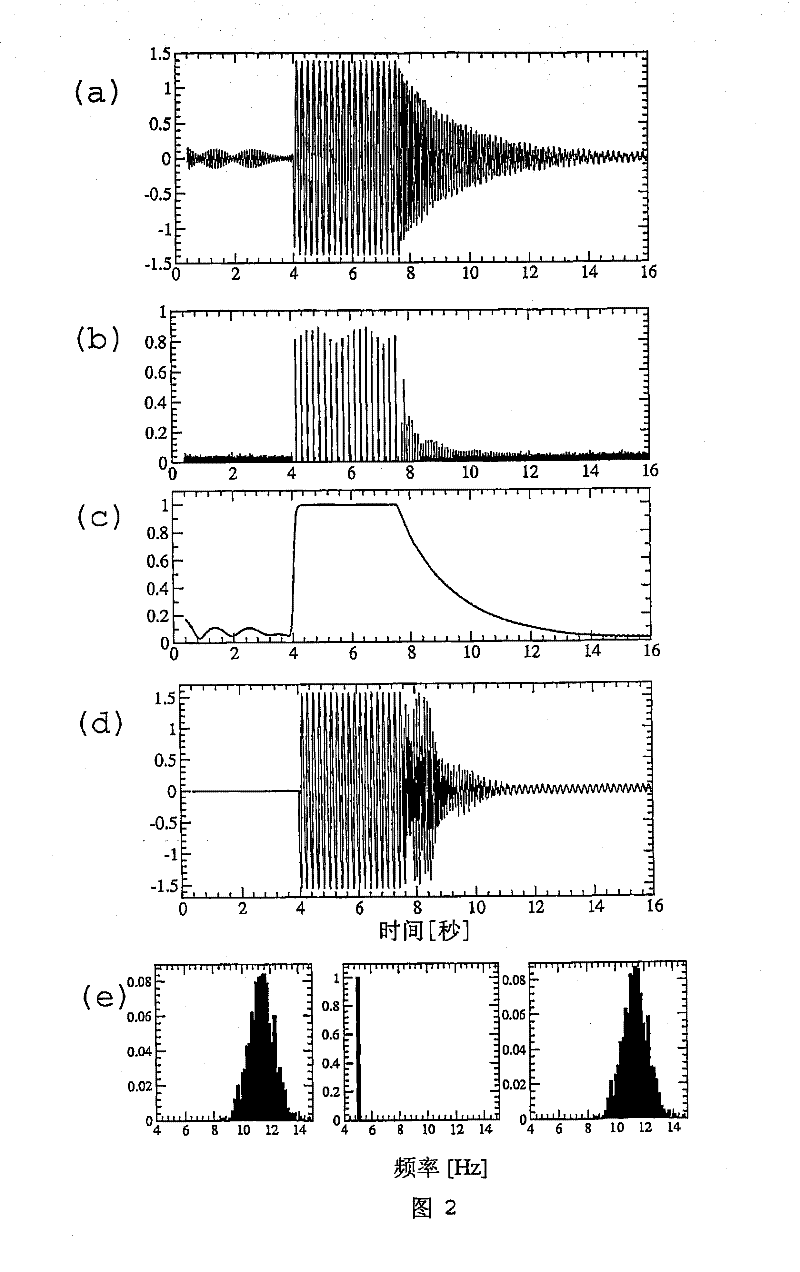 Method and device for decoupling and/or desynchronizing neural brain activity