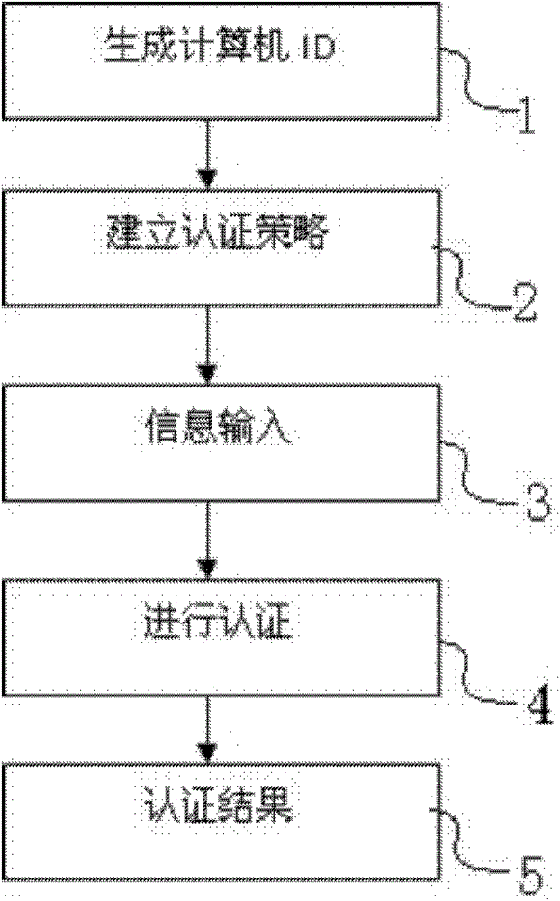 A method of preventing phishing attacks aimed at dynamic passwords