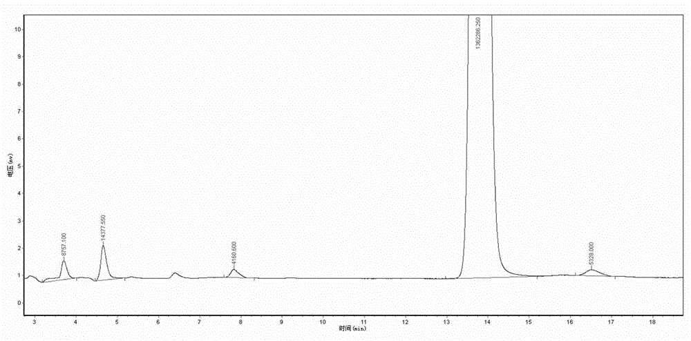 Analysis method of mancozeb