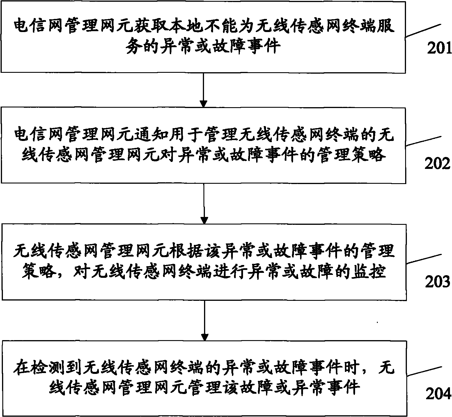 Method and system for managing wireless sensing network terminal