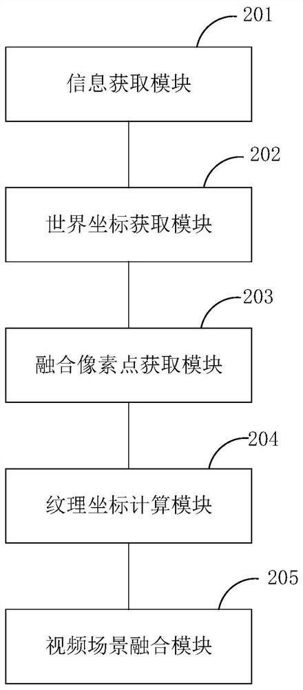 Two-dimensional video and three-dimensional scene fusion method and device, equipment and storage medium