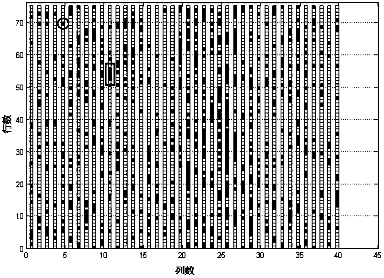 Method for positioning and displaying biological gene expression information and environmental sensitive area on chromosomes