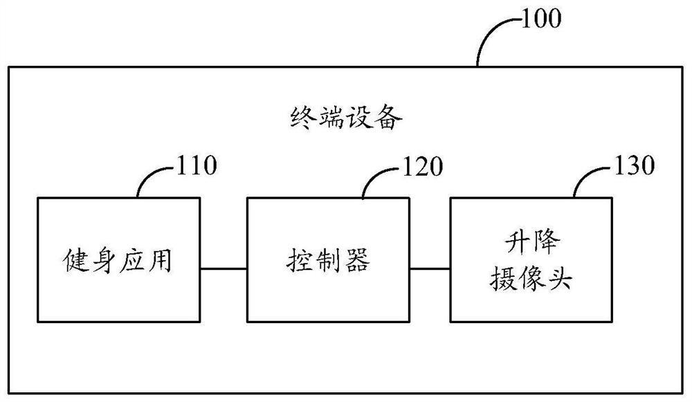 Camera control method and device and terminal equipment