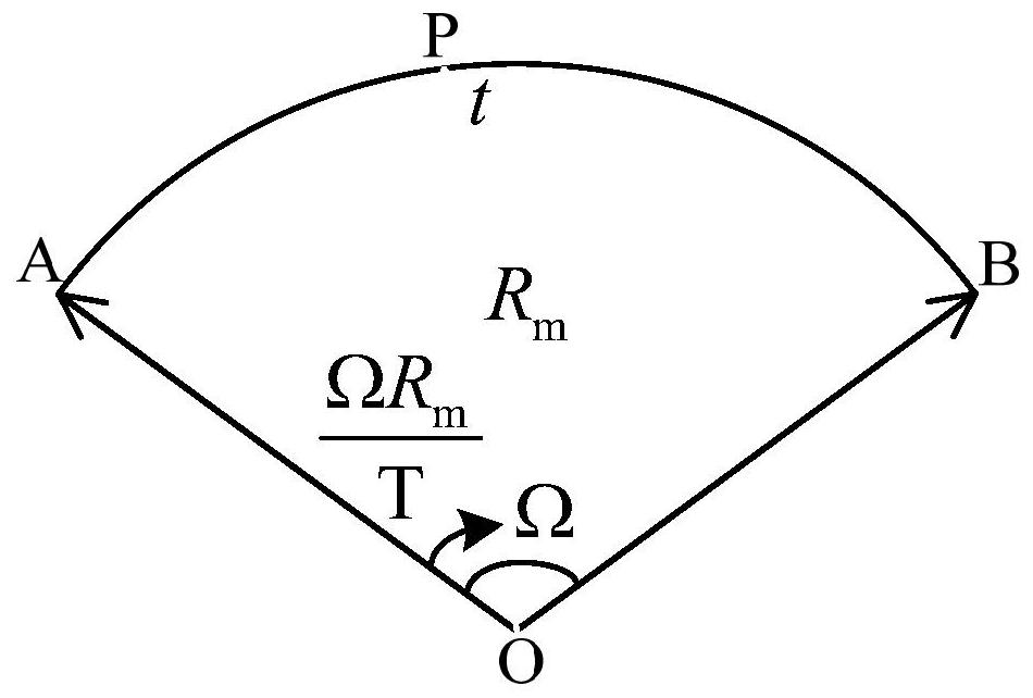 A Method of Attitude Adjustment for Oblique Strip Imaging During Agile Satellite Maneuvering