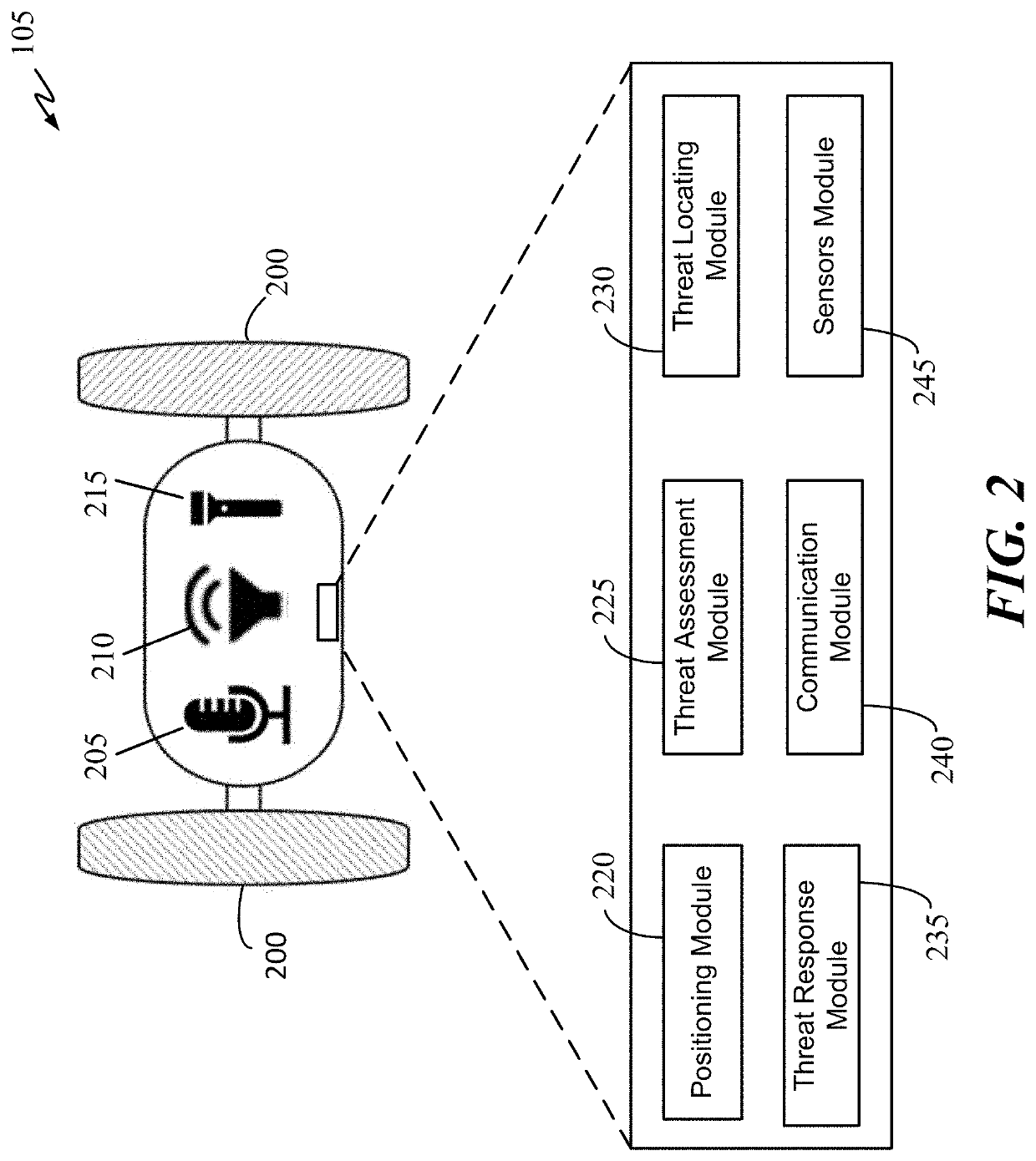 Systems and methods for threat response