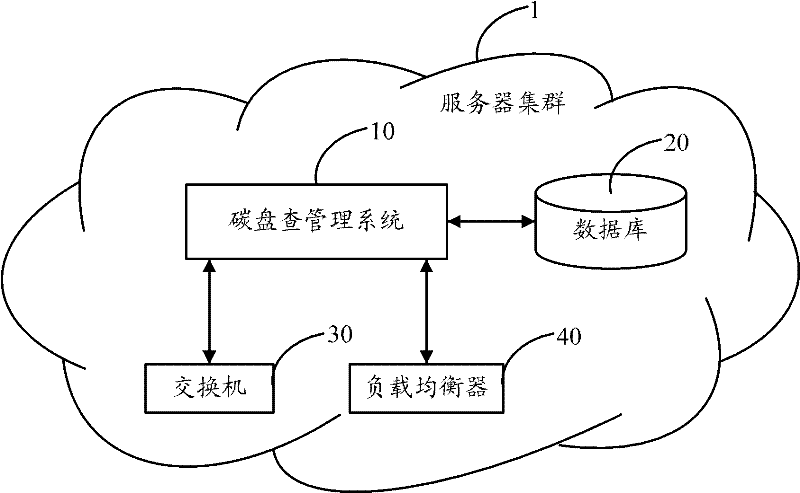 Carbon inventory management system and method