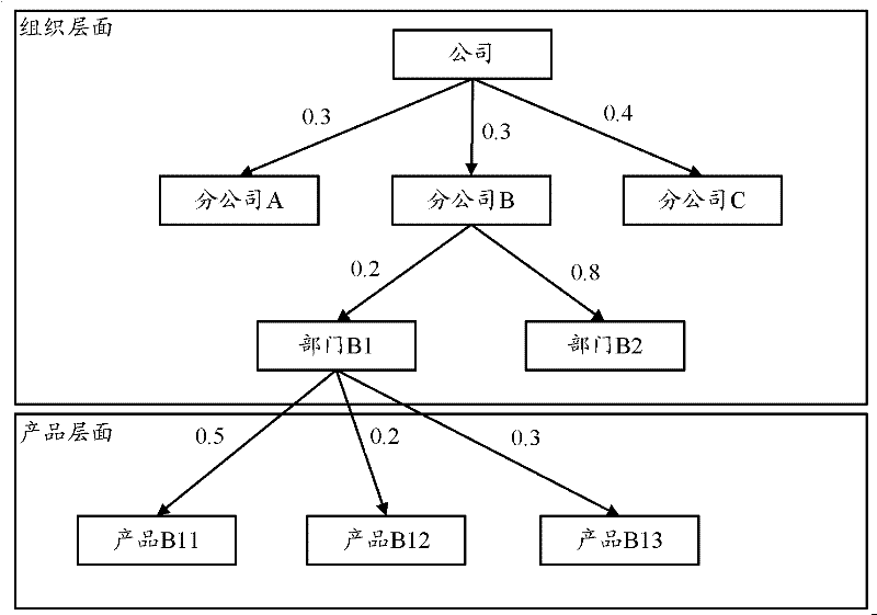 Carbon inventory management system and method