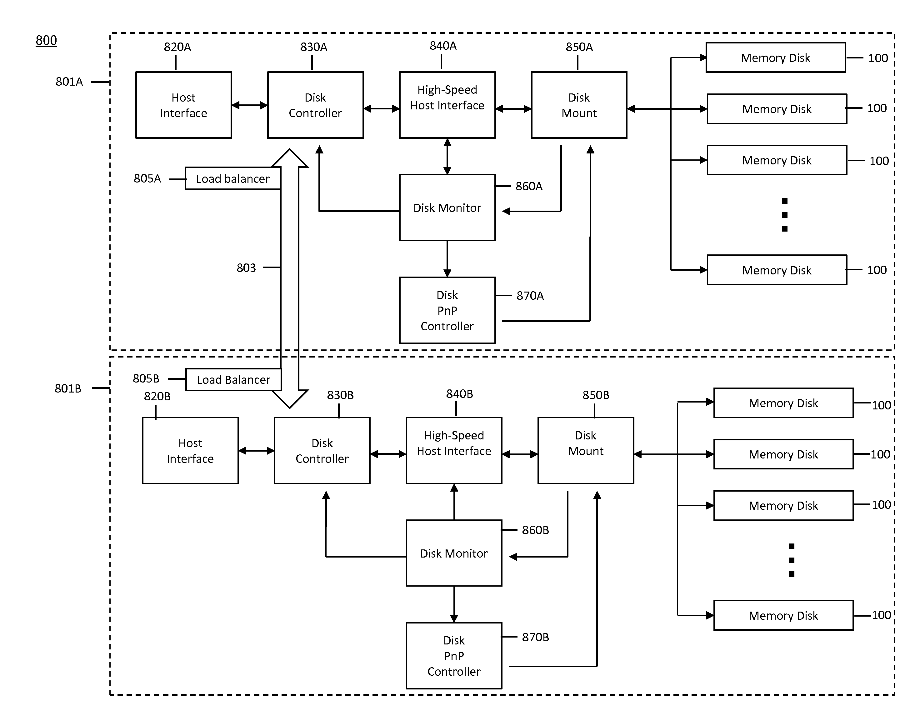 Raid controller having multi PCI bus switching