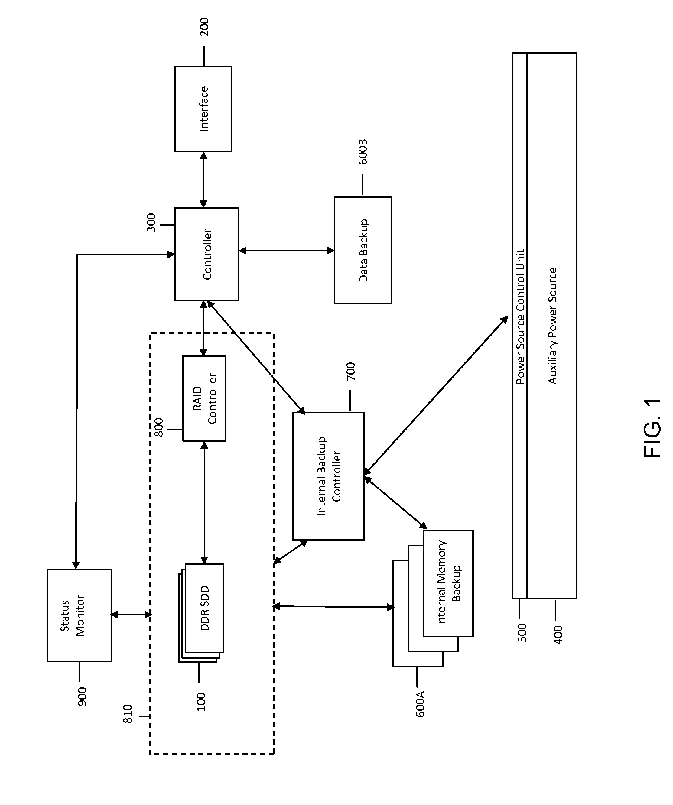 Raid controller having multi PCI bus switching