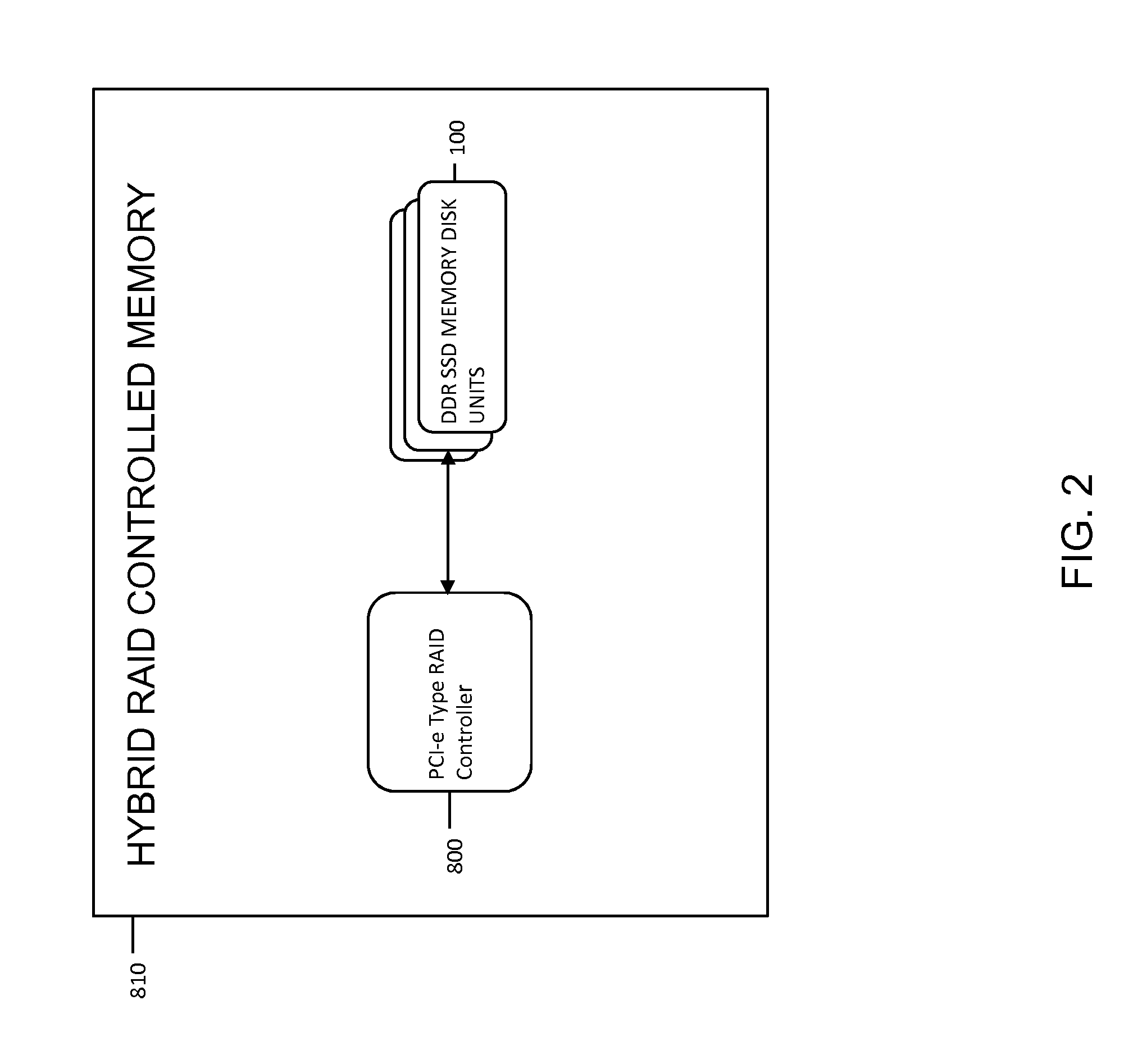 Raid controller having multi PCI bus switching