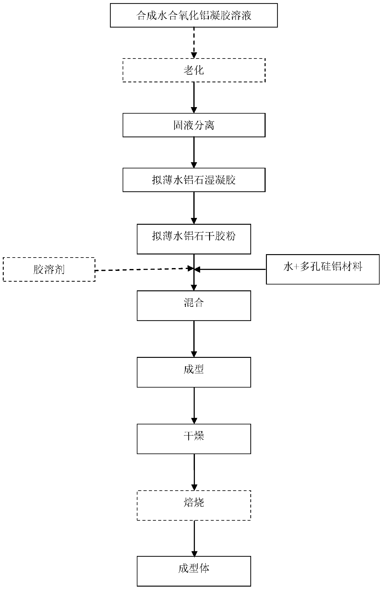 Hydrated alumina composition containing porous silica-alumina material, catalyst, preparation method and hydroisomerization method