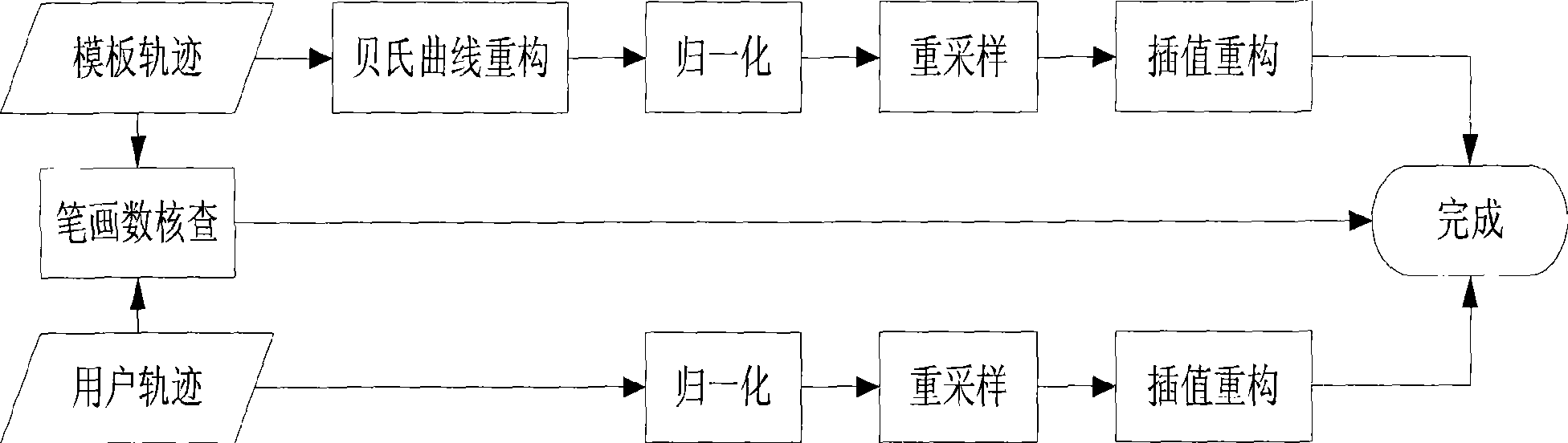 Method for evaluating hand-written Hanzi layout