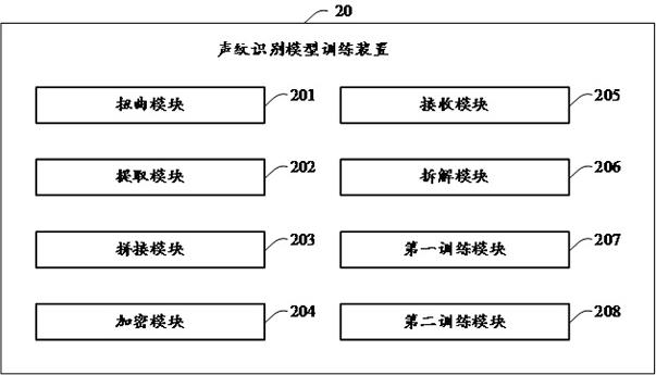 Voiceprint recognition model training method, device and computer system