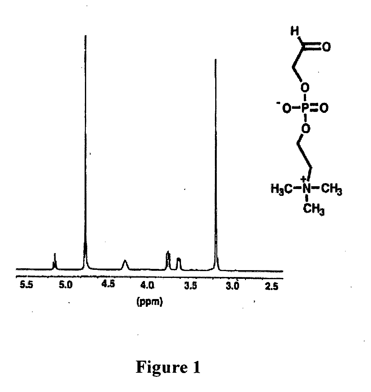 Method Of Modifying Surface Of Material