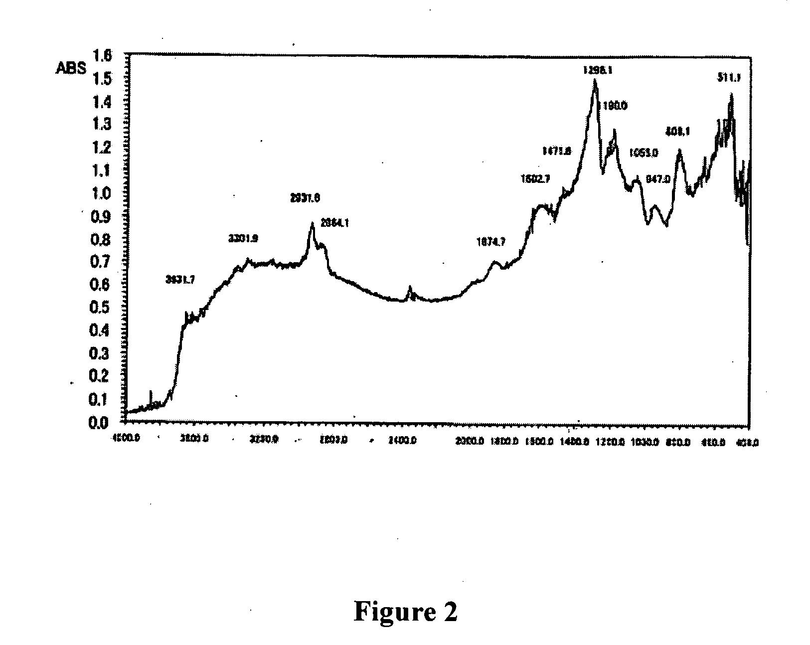 Method Of Modifying Surface Of Material