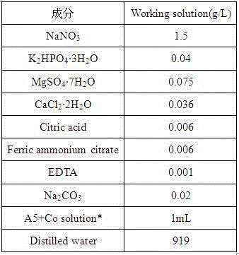 Method for producing starch by Monoraphidium