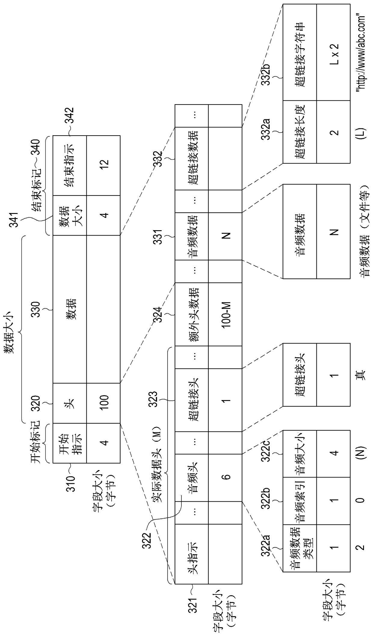 Apparatus and method for creating and reproducing vivid picture files