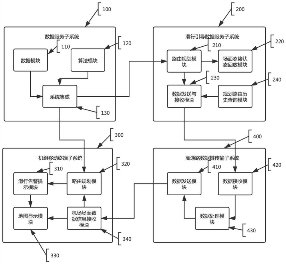 Unit aircraft route sharing system and method based on high-path data link