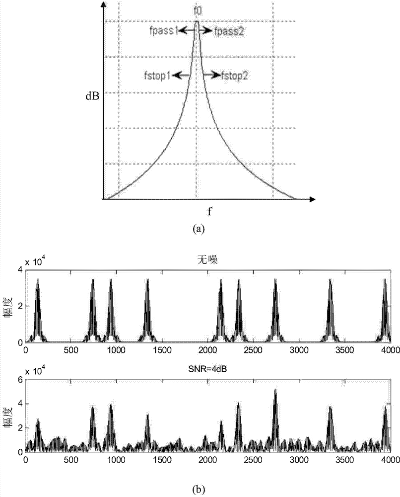 Simultaneous frame and bit combined estimation method for EBPSK (extended binary phase shift keying) communication system