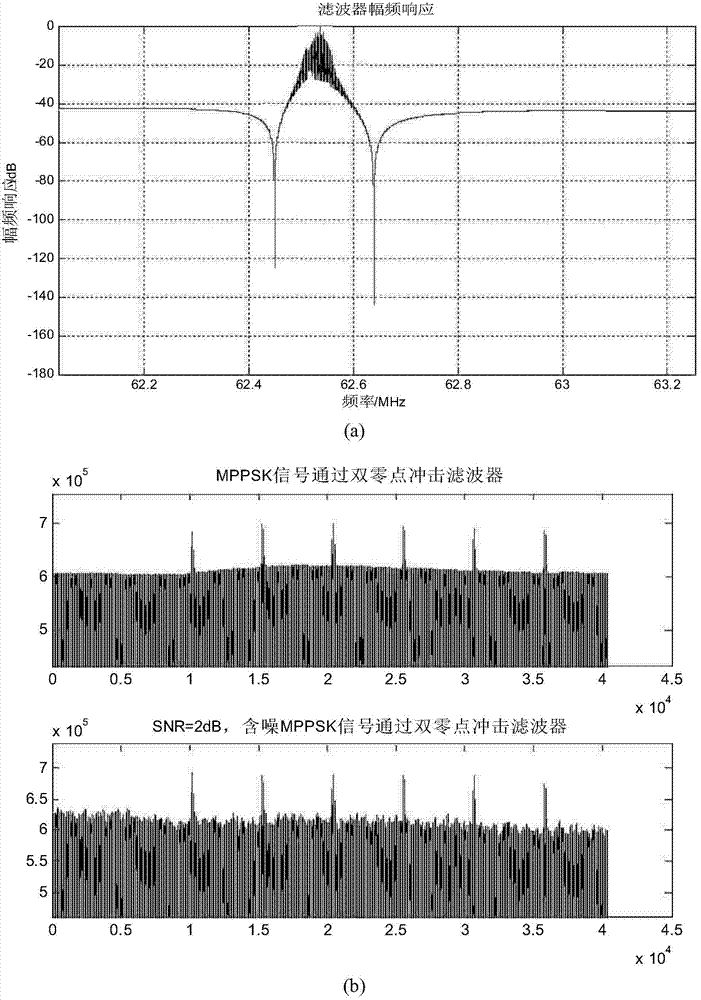 Simultaneous frame and bit combined estimation method for EBPSK (extended binary phase shift keying) communication system