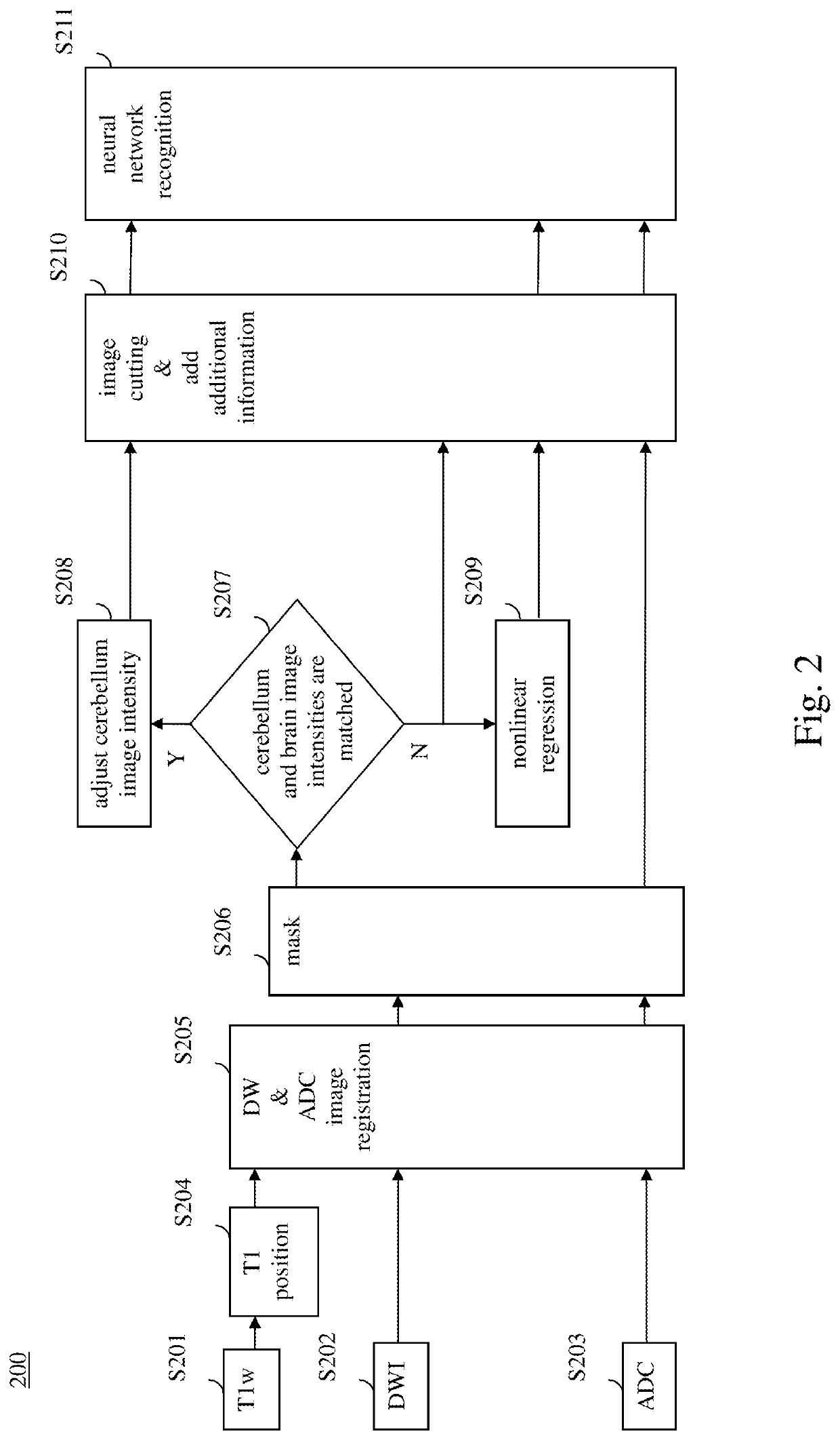 Automatic brain infarction detection system on magnetic resonance imaging and operation method thereof