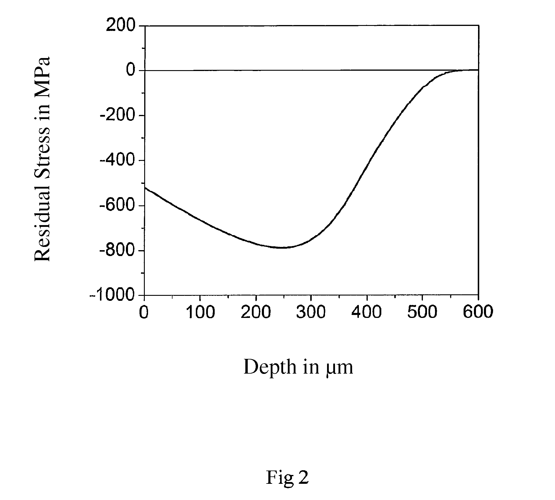Method for producing a track element of a bearing assembly