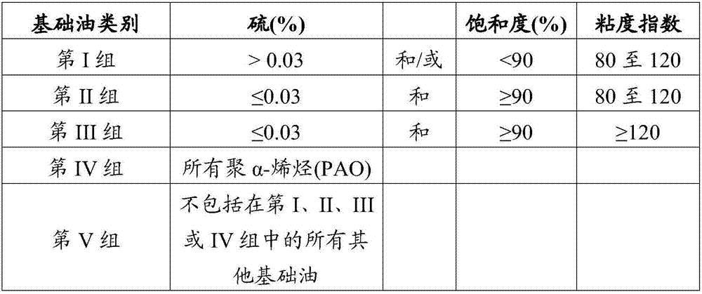 Synergistic dispersants