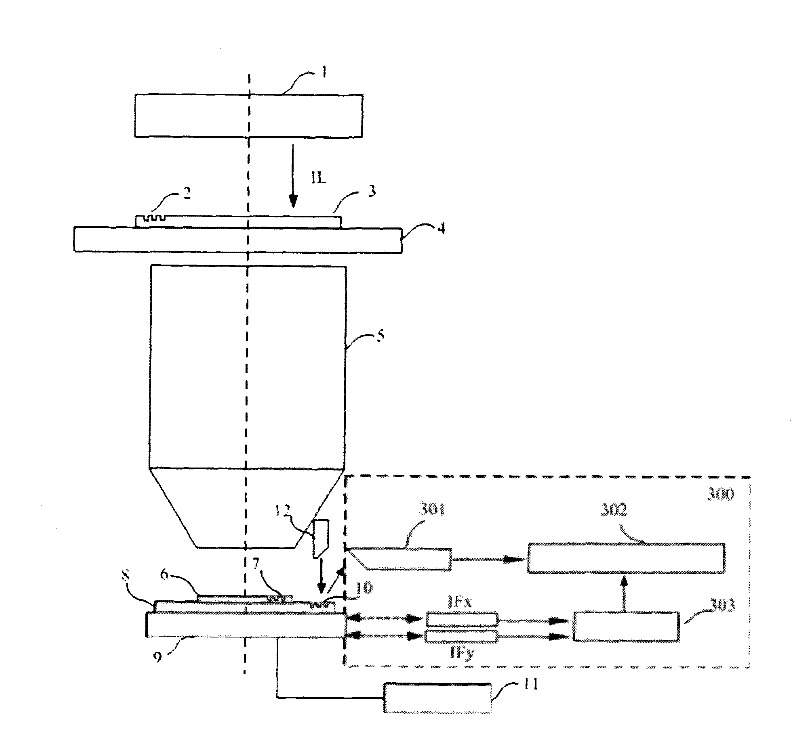 Multichannel collecting and correcting device of alignment signal of photoetching machine