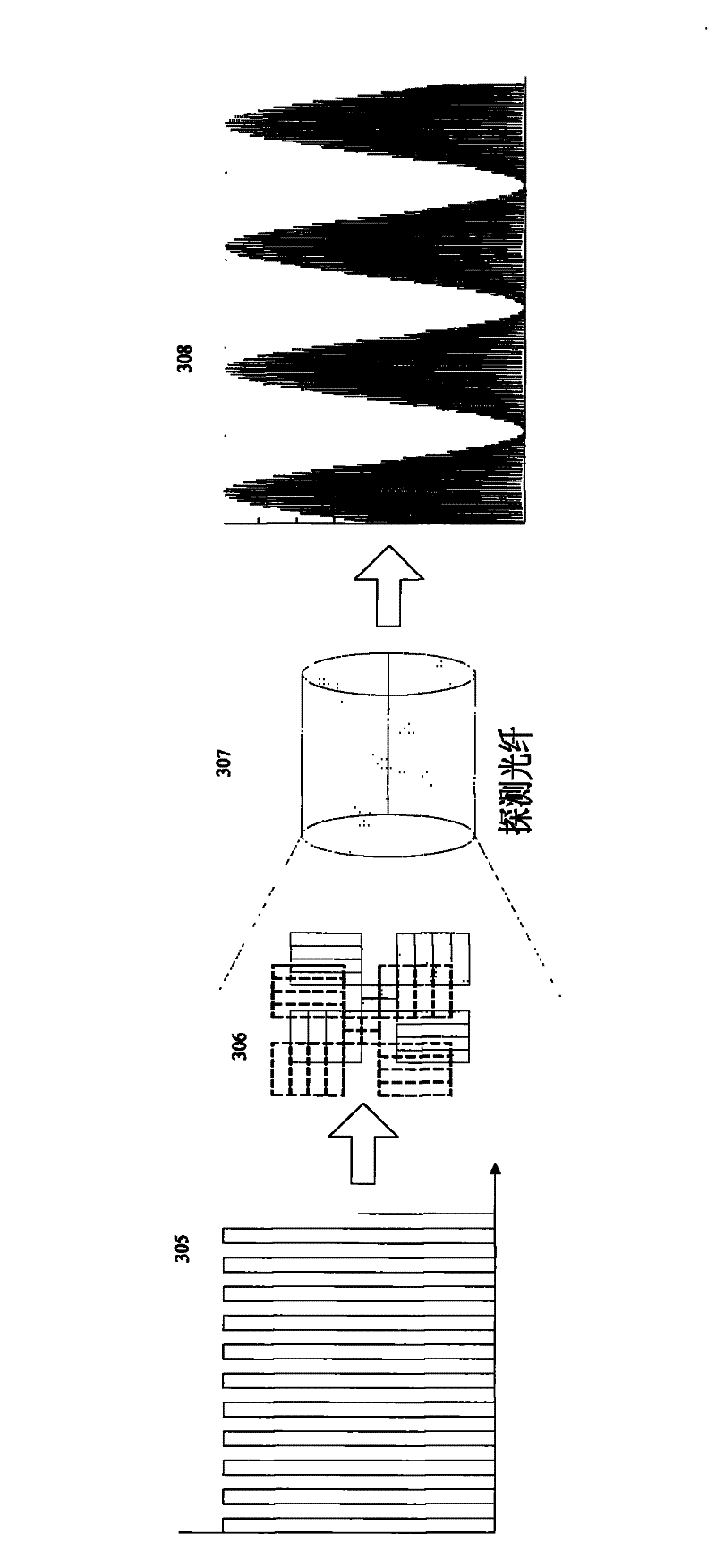 Multichannel collecting and correcting device of alignment signal of photoetching machine