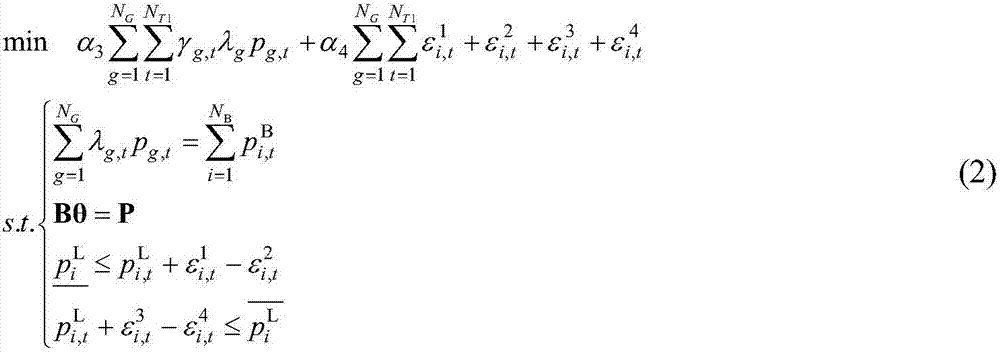 Monthly maintenance plan optimization method of generating unit based on two layers of plans