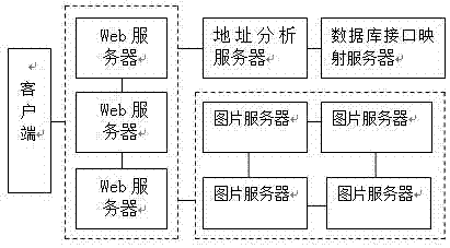 WEB-based distributed picture storage system