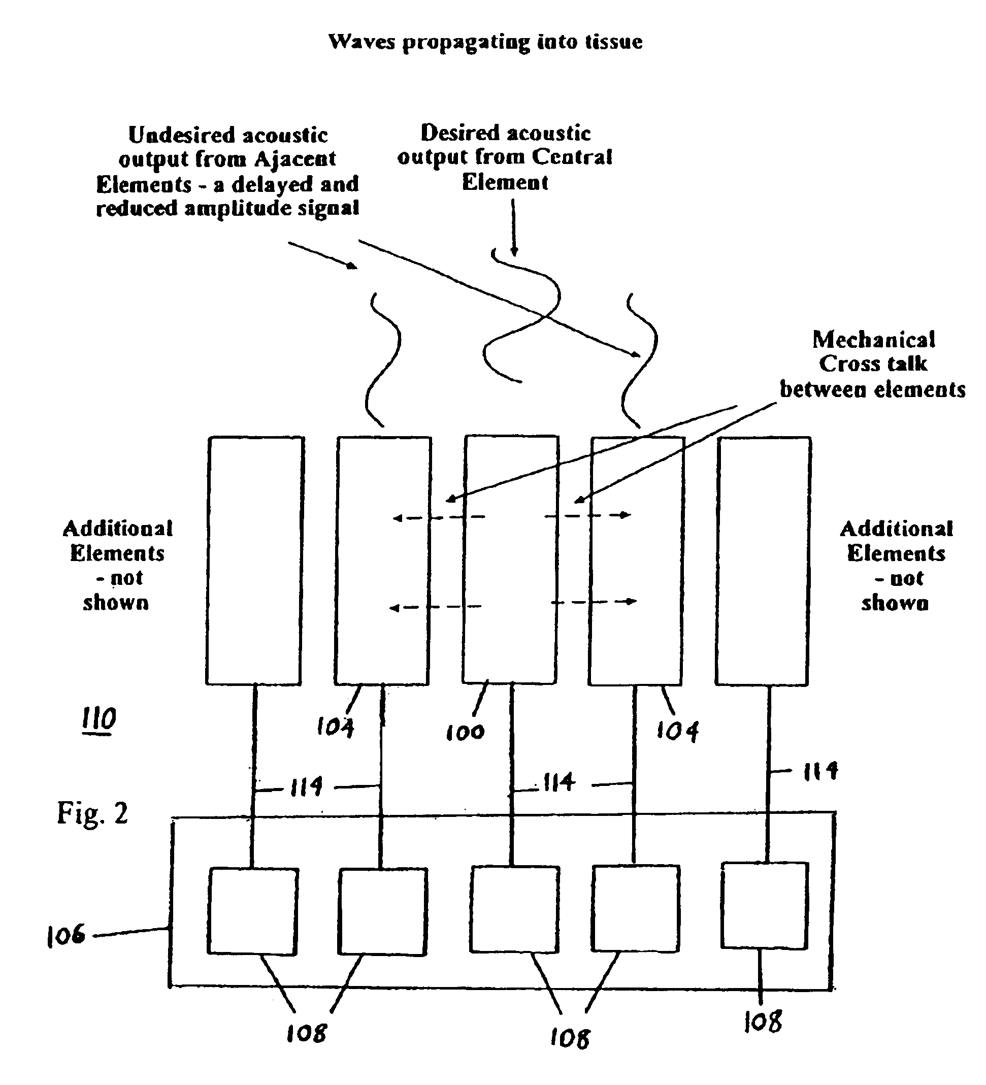 Method and system for reducing undesirable cross talk in diagnostic ultrasound arrays