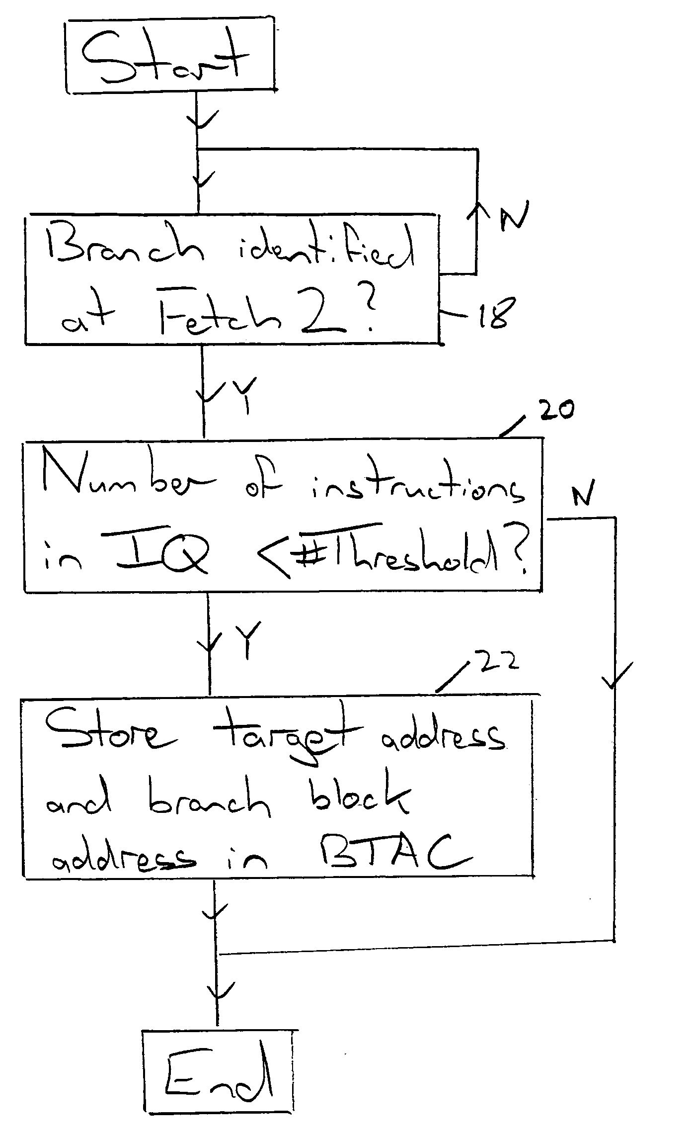 Control of a branch target cache within a data processing system