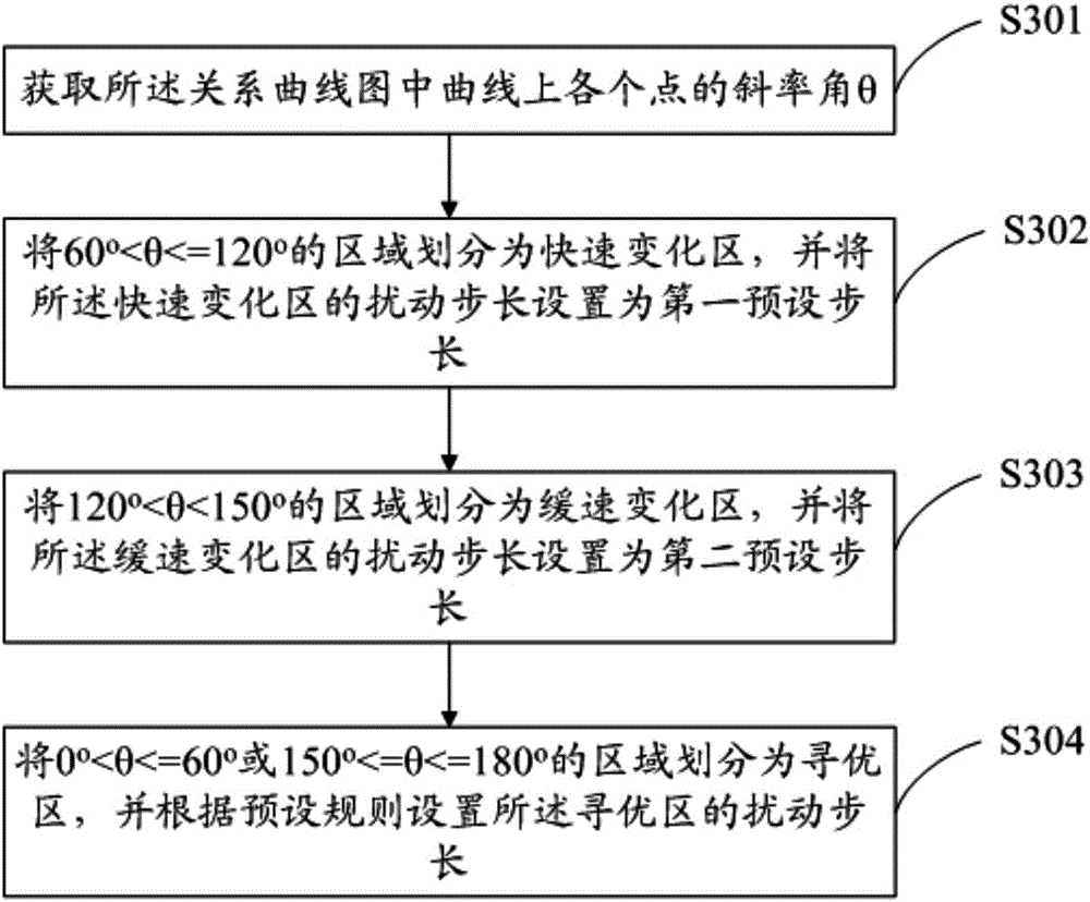 Capture method and device for wave power generation system maximum output active power