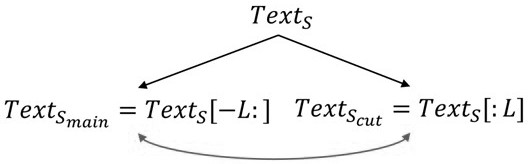 Legal document semantic similarity evaluation method and system based on deep learning model