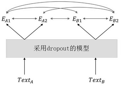 Legal document semantic similarity evaluation method and system based on deep learning model