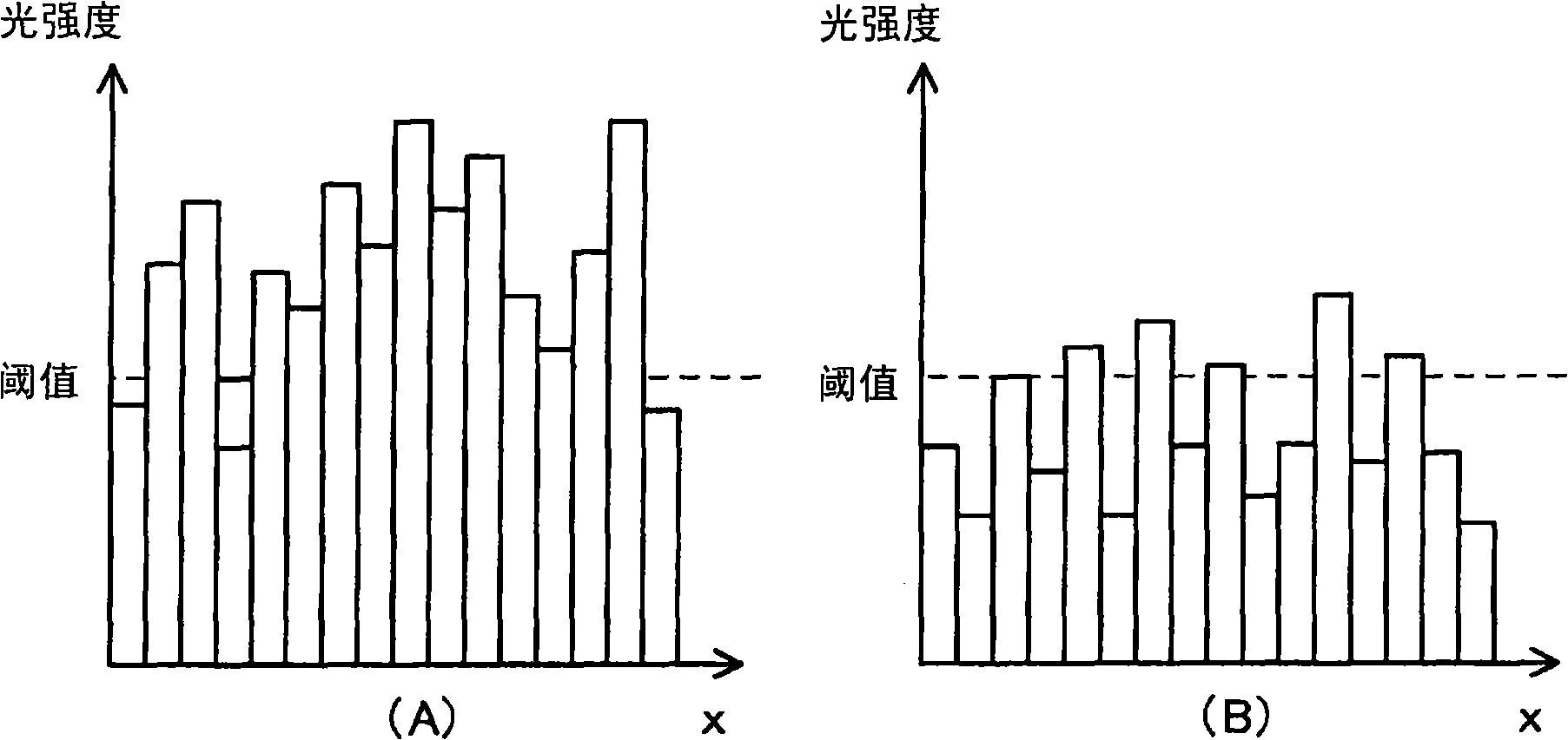 Focal position determining method, focal position determining apparatus, feeble light detecting apparatus and feeble light detecting method