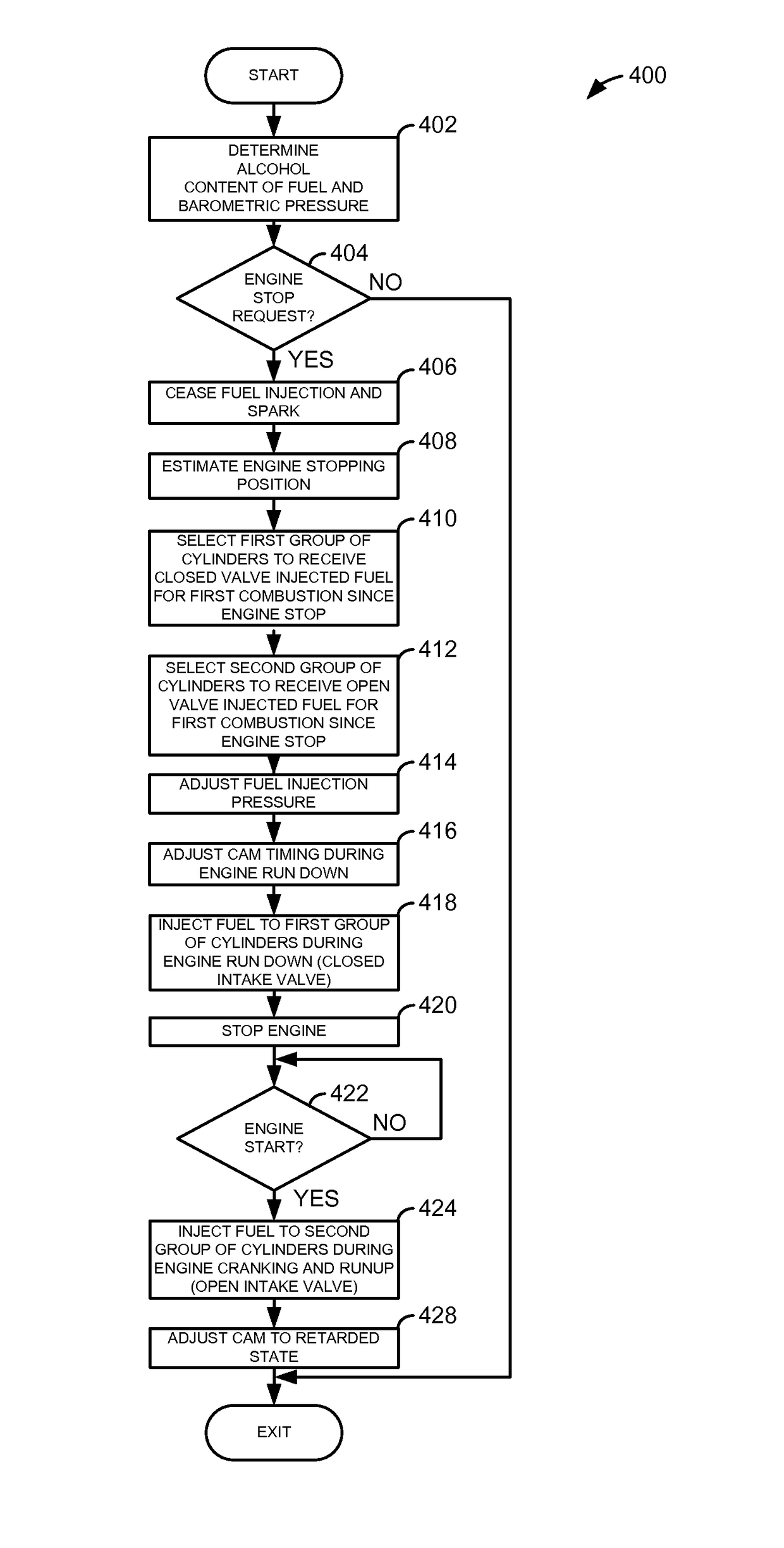 Methods and systems for improving engine starting