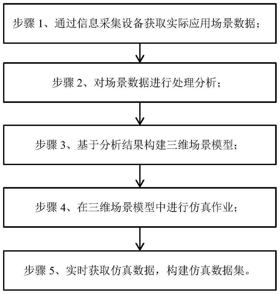 Simulation data set analysis method and system based on three-dimensional reconstruction scene