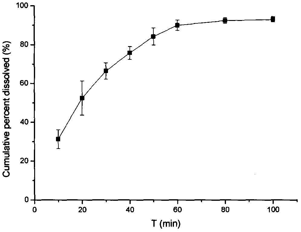Development for tanshinol-naringenin composite pellet