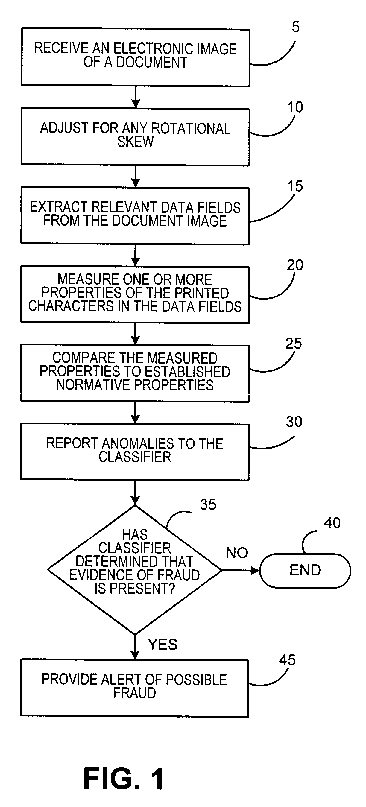 Method for detecting fraud in a value document such as a check