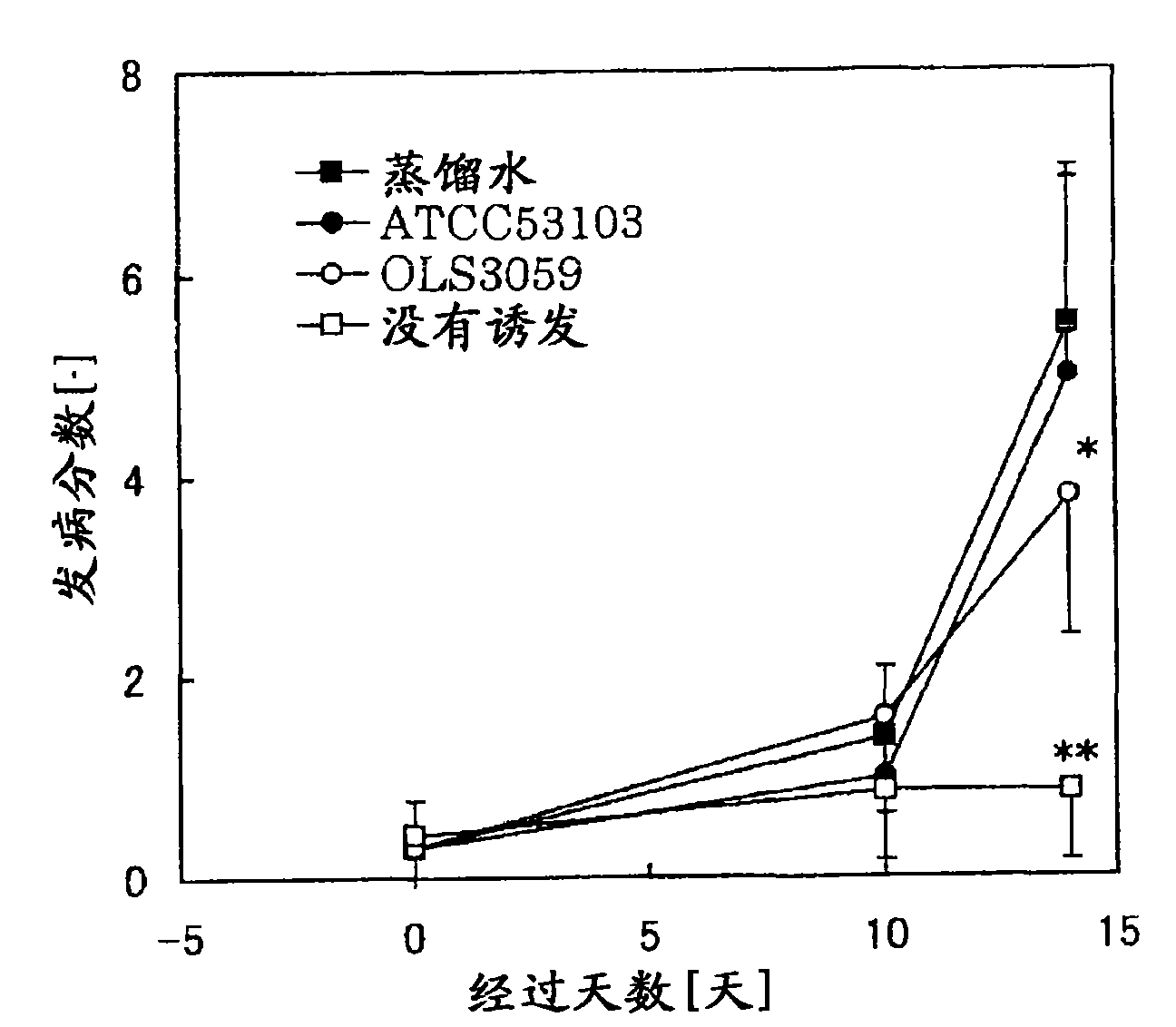 Fermented milk for improving and/or treating skin and method for producing the same