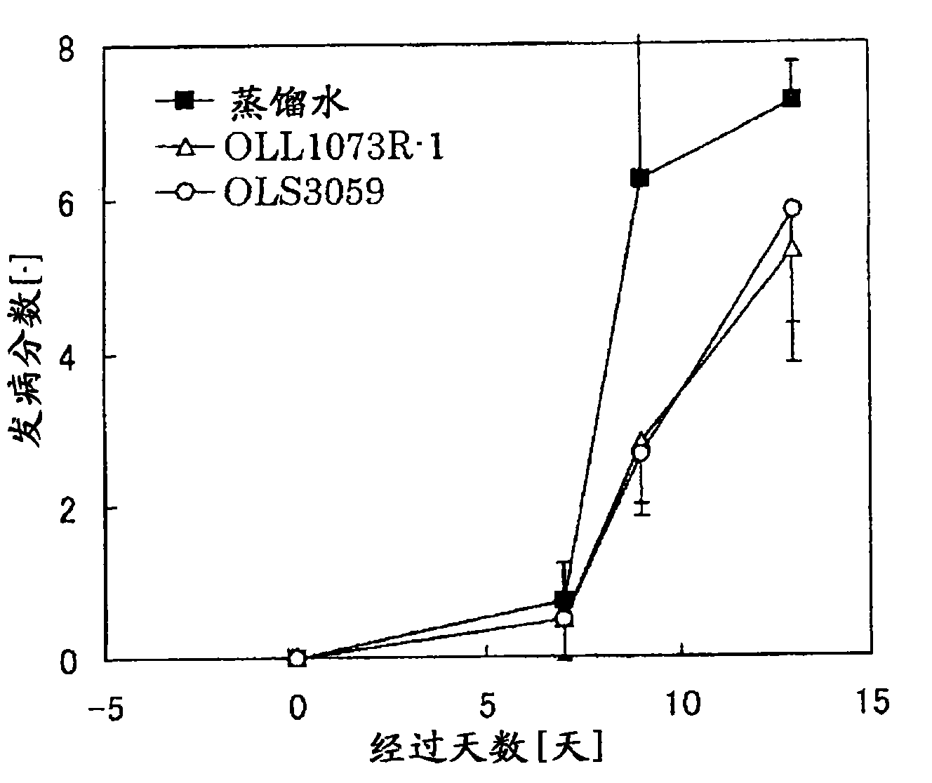 Fermented milk for improving and/or treating skin and method for producing the same