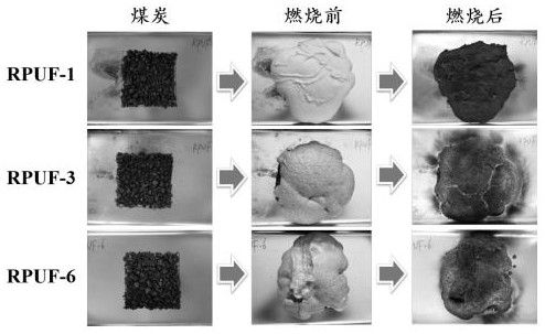 A kind of flame-retardant rigid polyurethane foam material and its preparation method and application